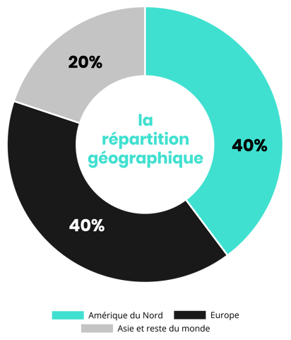 Géographies_2022-1