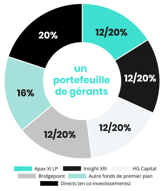 Secteurs Altaroc_Plan de travail 1 copie 5