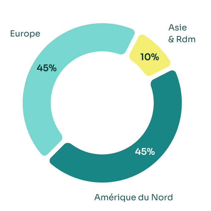 donutchart-geo